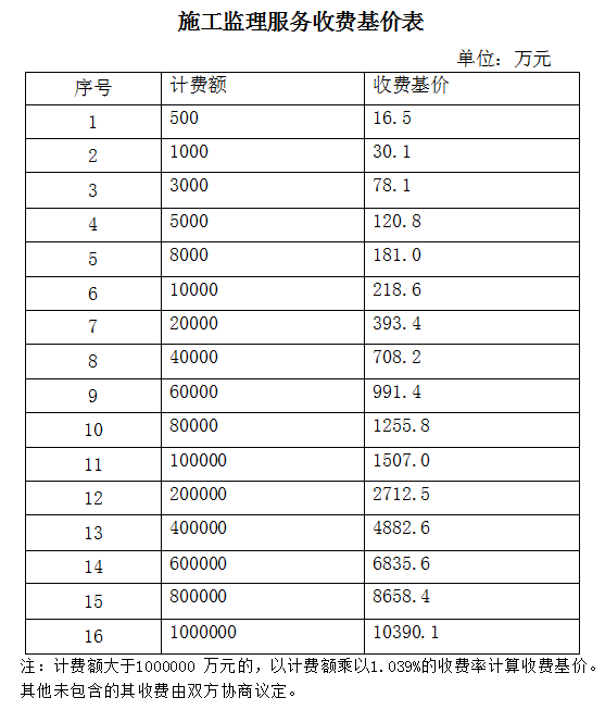 監(jiān)理服務(wù)費收費基價表(1).jpg